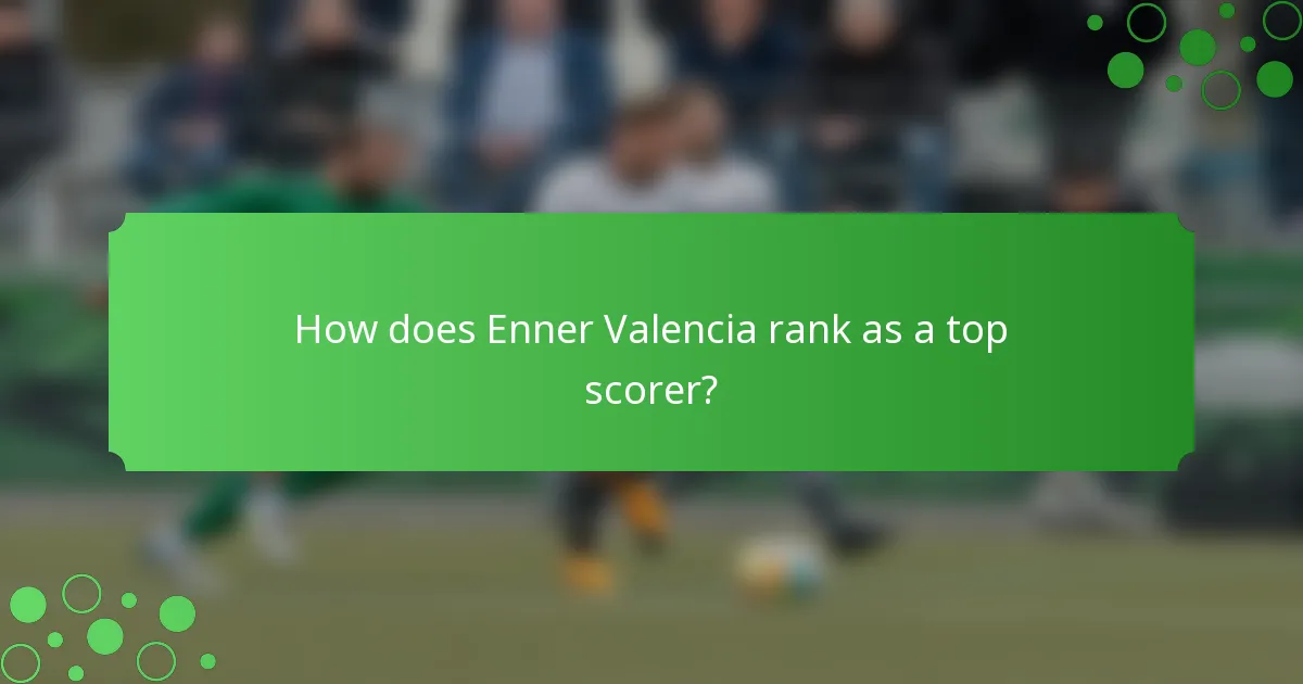 How does Enner Valencia rank as a top scorer?